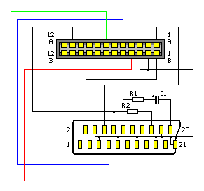 Schema RGB SCART kabelu s compozit sync pro Atari Jaguar